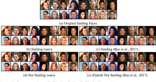 Figure 4 for Adversarial Information Factorization