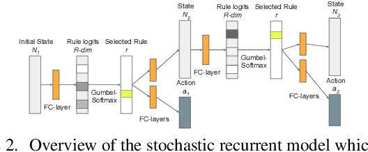Figure 3 for Unsupervised Action Segmentation for Instructional Videos