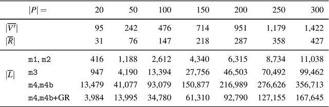 Figure 3 for The bi-objective multimodal car-sharing problem