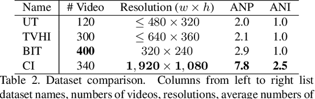 Figure 4 for LAGNet: Logic-Aware Graph Network for Human Interaction Understanding