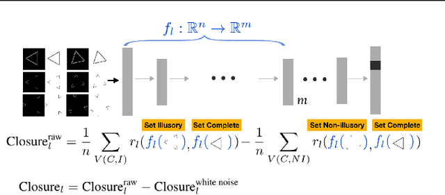 Figure 1 for Do Neural Networks Show Gestalt Phenomena? An Exploration of the Law of Closure