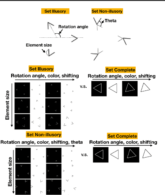 Figure 2 for Do Neural Networks Show Gestalt Phenomena? An Exploration of the Law of Closure
