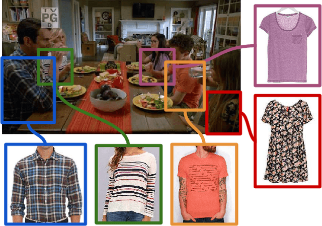 Figure 1 for Dress like a Star: Retrieving Fashion Products from Videos