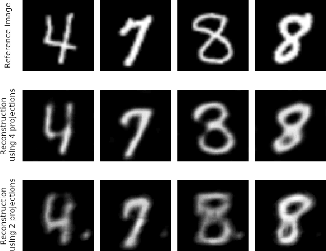 Figure 1 for Robustness Investigation on Deep Learning CT Reconstruction for Real-Time Dose Optimization