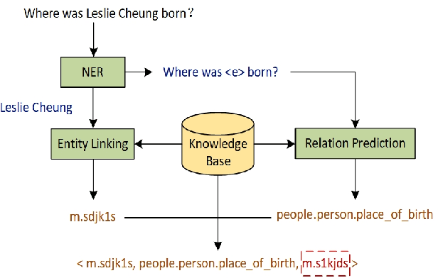 Figure 1 for Calculating Question Similarity is Enough:A New Method for KBQA Tasks