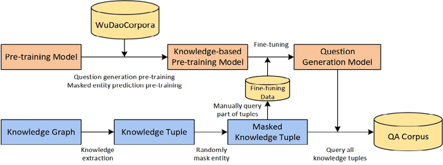 Figure 2 for Calculating Question Similarity is Enough:A New Method for KBQA Tasks