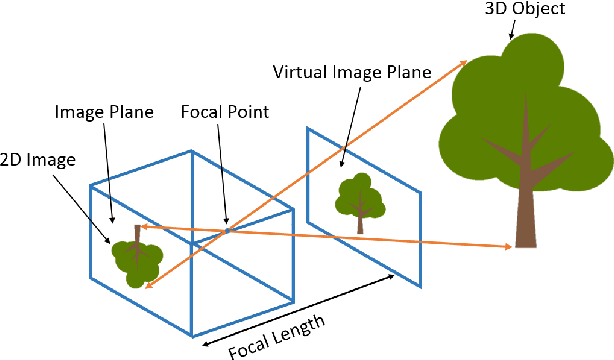 Figure 1 for 3D Object Localization Using 2D Estimates for Computer Vision Applications