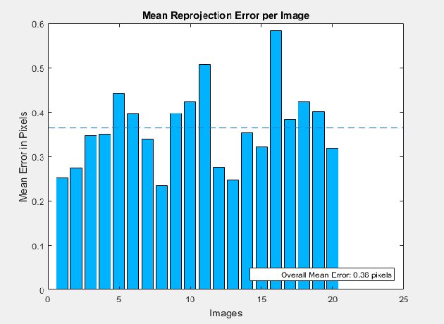Figure 2 for 3D Object Localization Using 2D Estimates for Computer Vision Applications