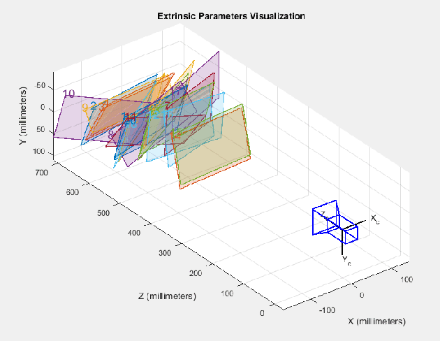 Figure 4 for 3D Object Localization Using 2D Estimates for Computer Vision Applications