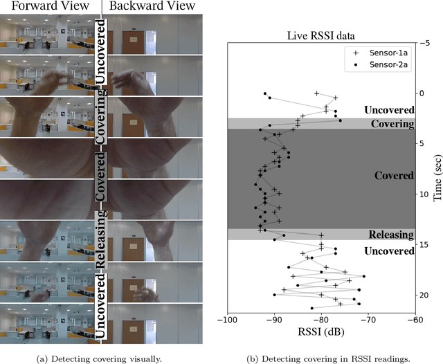 Figure 4 for An Indoor Localization Dataset and Data Collection Framework with High Precision Position Annotation