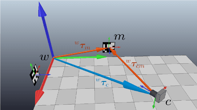 Figure 2 for An Indoor Localization Dataset and Data Collection Framework with High Precision Position Annotation