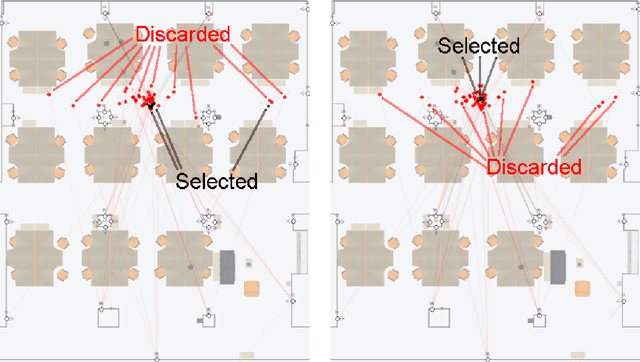 Figure 3 for An Indoor Localization Dataset and Data Collection Framework with High Precision Position Annotation