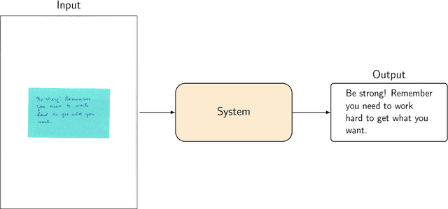 Figure 1 for Towards End-to-end Handwritten Document Recognition