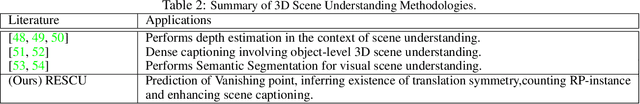 Figure 3 for Novel 3D Scene Understanding Applications From Recurrence in a Single Image