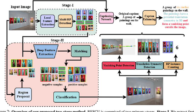 Figure 4 for Novel 3D Scene Understanding Applications From Recurrence in a Single Image