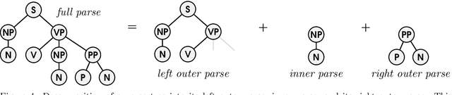 Figure 4 for A Probabilistic Generative Grammar for Semantic Parsing