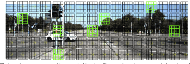 Figure 4 for Towards Keypoint Guided Self-Supervised Depth Estimation