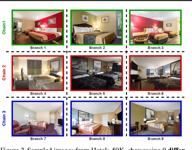 Figure 2 for Revisiting Hotels-50K and Hotel-ID