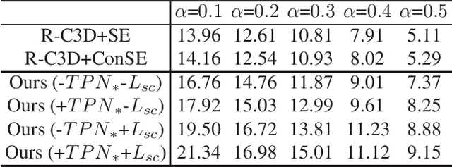 Figure 2 for ZSTAD: Zero-Shot Temporal Activity Detection
