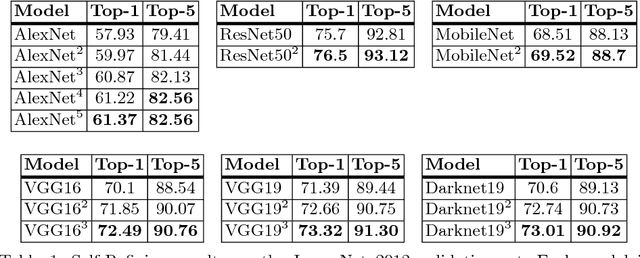 Figure 1 for Label Refinery: Improving ImageNet Classification through Label Progression