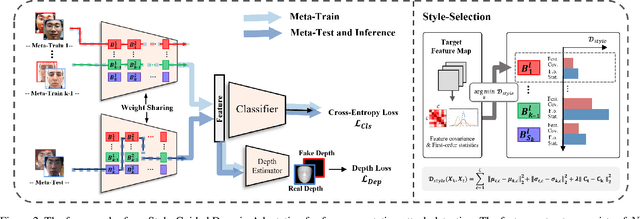 Figure 3 for Style-Guided Domain Adaptation for Face Presentation Attack Detection