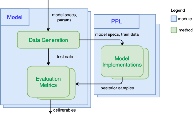 Figure 1 for PPL Bench: Evaluation Framework For Probabilistic Programming Languages