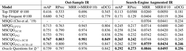 Figure 2 for Unsupervised Common Question Generation from Multiple Documents using Reinforced Contrastive Coordinator