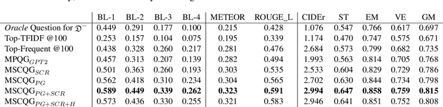 Figure 4 for Unsupervised Common Question Generation from Multiple Documents using Reinforced Contrastive Coordinator