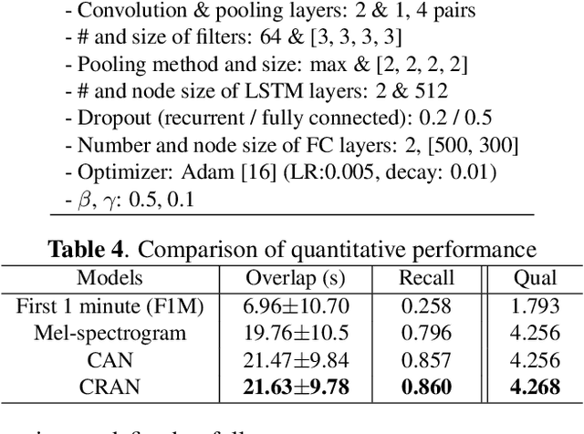 Figure 4 for Automatic Music Highlight Extraction using Convolutional Recurrent Attention Networks