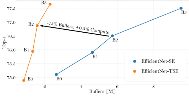 Figure 3 for Tiled Squeeze-and-Excite: Channel Attention With Local Spatial Context