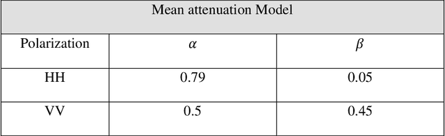 Figure 2 for UWB Radar for through Foliage Imaging using Cyclic Prefix-based OFDM