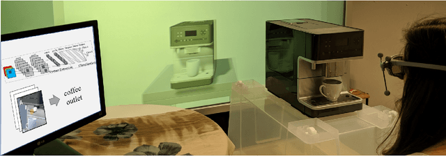 Figure 1 for Neural Networks for Semantic Gaze Analysis in XR Settings