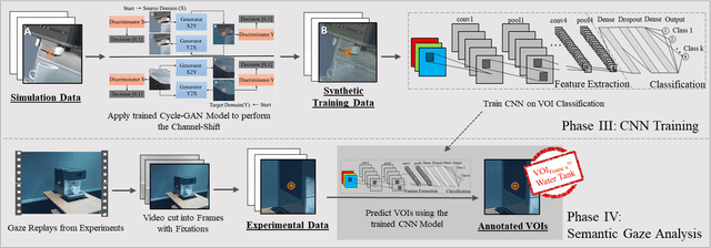 Figure 4 for Neural Networks for Semantic Gaze Analysis in XR Settings