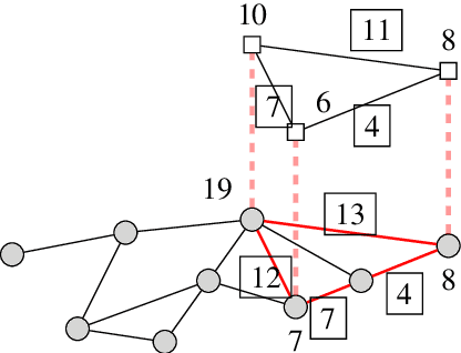 Figure 2 for Monkey Business: Reinforcement learning meets neighborhood search for Virtual Network Embedding