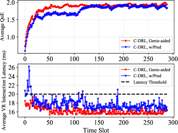 Figure 2 for Task-Oriented and Semantics-Aware 6G Networks