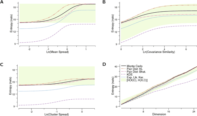 Figure 1 for Estimating Mixture Entropy with Pairwise Distances
