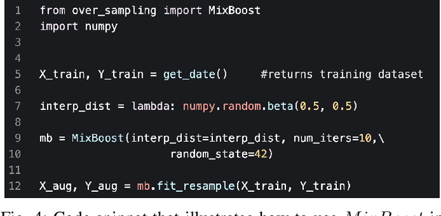 Figure 4 for MixBoost: Synthetic Oversampling with Boosted Mixup for Handling Extreme Imbalance