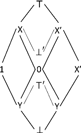 Figure 1 for BitSim: An Algebraic Similarity Measure for Description Logics Concepts