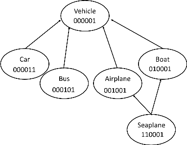 Figure 2 for BitSim: An Algebraic Similarity Measure for Description Logics Concepts
