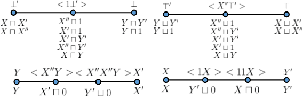 Figure 3 for BitSim: An Algebraic Similarity Measure for Description Logics Concepts
