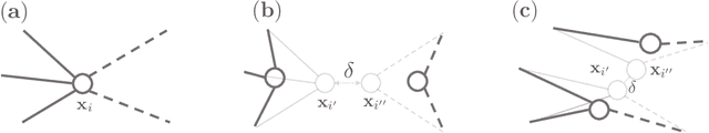 Figure 1 for FONDUE: A Framework for Node Disambiguation Using Network Embeddings