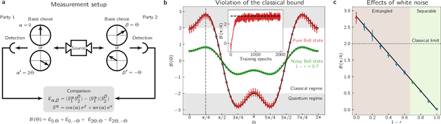 Figure 2 for Spiking neuromorphic chip learns entangled quantum states