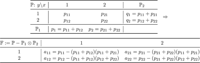 Figure 2 for Characteristic and Universal Tensor Product Kernels