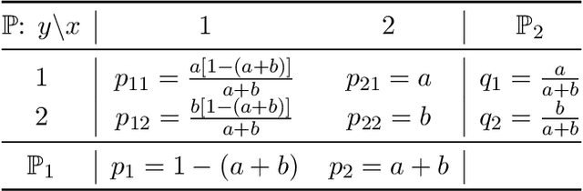 Figure 4 for Characteristic and Universal Tensor Product Kernels