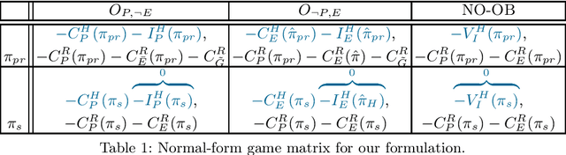 Figure 1 for To Monitor Or Not: Observing Robot's Behavior based on a Game-Theoretic Model of Trust