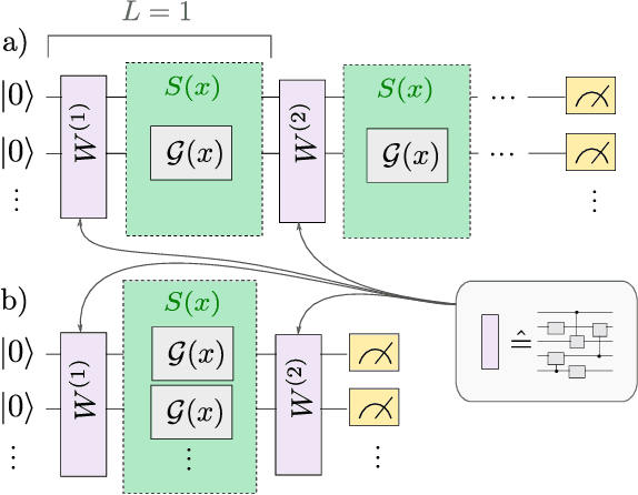 Figure 2 for The effect of data encoding on the expressive power of variational quantum machine learning models