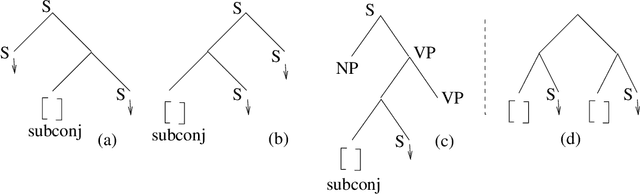 Figure 1 for Anchoring a Lexicalized Tree-Adjoining Grammar for Discourse