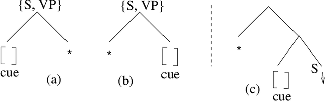 Figure 2 for Anchoring a Lexicalized Tree-Adjoining Grammar for Discourse