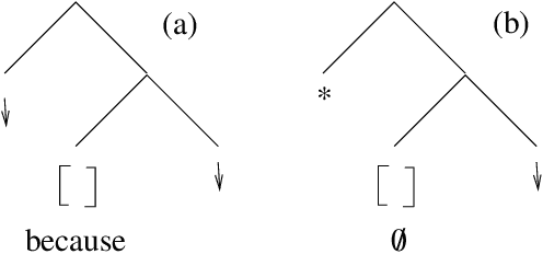 Figure 3 for Anchoring a Lexicalized Tree-Adjoining Grammar for Discourse