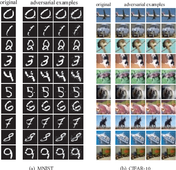 Figure 1 for An ADMM-Based Universal Framework for Adversarial Attacks on Deep Neural Networks